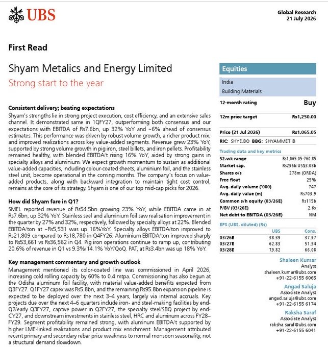 Renan405's tweet photo. Shyam Metalics (₹30,000 Cr Market Cap) continues to execute.

✅ Q1 FY27: Revenue +23%, EBITDA +32%, PAT +21% YoY
✅ Cost leadership + strong capital allocation + net cash balance sheet
✅ Aluminium foil &amp; value-added steel expansion driving the next growth phase
✅ Targets 2.3x https://t.co/Uyem2OjxZh