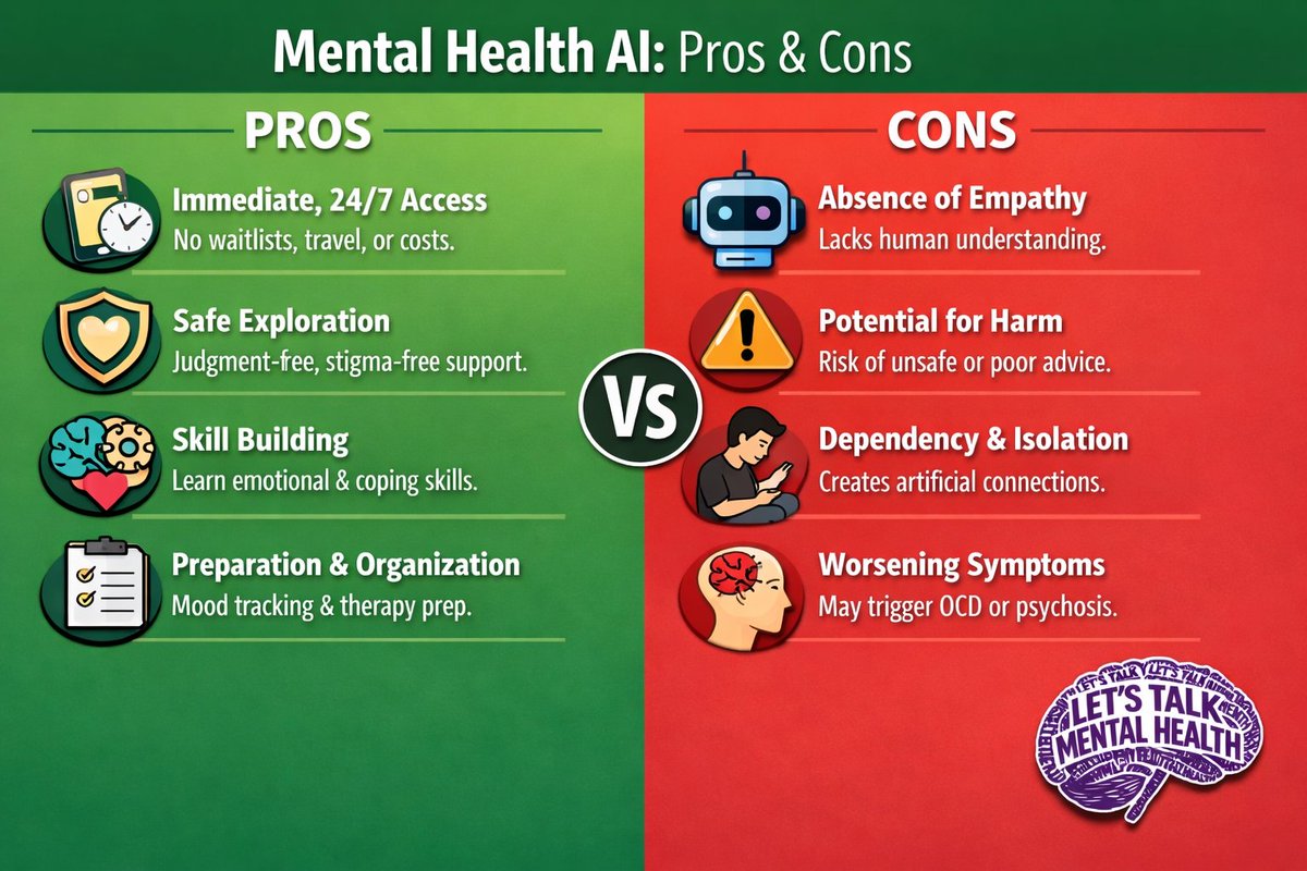 Lets_Talk_M_H's tweet photo. Using AI as a sufferer of mental health is not a sure way to recovery.

It has its pros and cons but there is nothing better than one-to-one personal care, such as counselling.

If you use AI, please consider other options for help. https://t.co/STwGg7PfBr