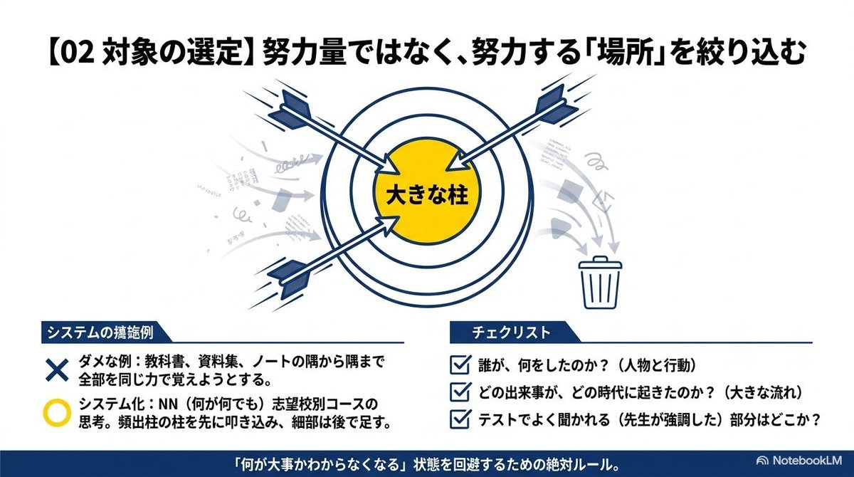 edward_toeic's tweet photo. 慶應法学部の芦田愛菜の暗記法はこれだった。 https://t.co/GJaIsQFgww