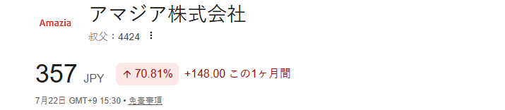 OItf22's tweet photo. 正直に言う。  
日本精密、三菱重工、窪田製薬より   
伸び代が大きい日本株がある。  
Ａｍａｚｉａ（4424）？ https://t.co/8FdYXebK67