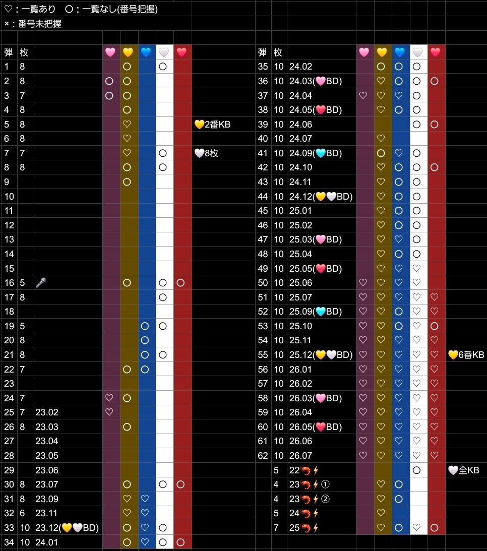 Hs(直DMはフォローorリプお願いします) tweet media