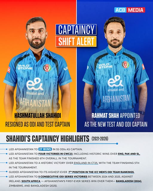 GhazikhanH's tweet photo. breaking🚨
رحمت شاه د ټېسټ او نړیوالو یو ورځنیو سیالیو لوبډلمشر وټاکل شو!
Rahmat Shah Zurmati Appointed Afghanistan’s New Test and ODI Captain
#rahmat #shah https://t.co/vHezJijSHG