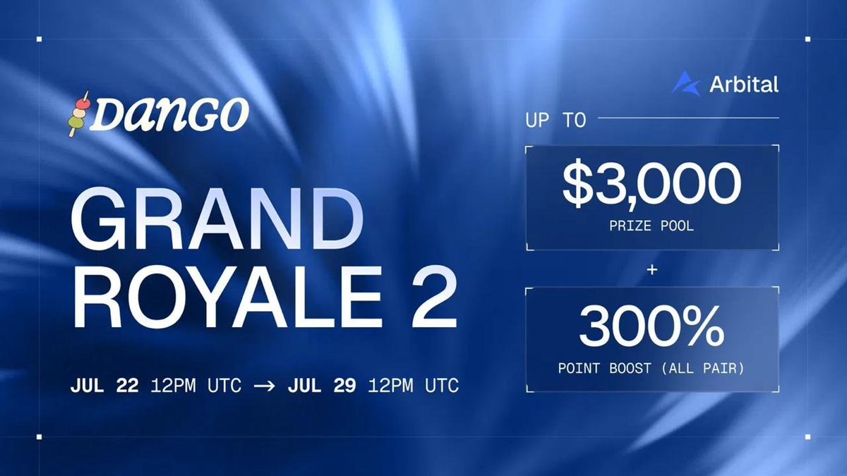 arbital_xyz's tweet photo. Dango Grand Royale 2 is live 🚀

Another @dango competition is here, bigger pool, tiered boosts, 7 days to climb

-> up to $3,000 prize pool
-> up to 300% point boost on all pairs, scales with your volume
-> rewards unlock as community volume grows

🗓️ 22 Jul → 29 Jul, 12PM UTC

Grab the rewards 👇
https://t.co/1n0vm6n2QK