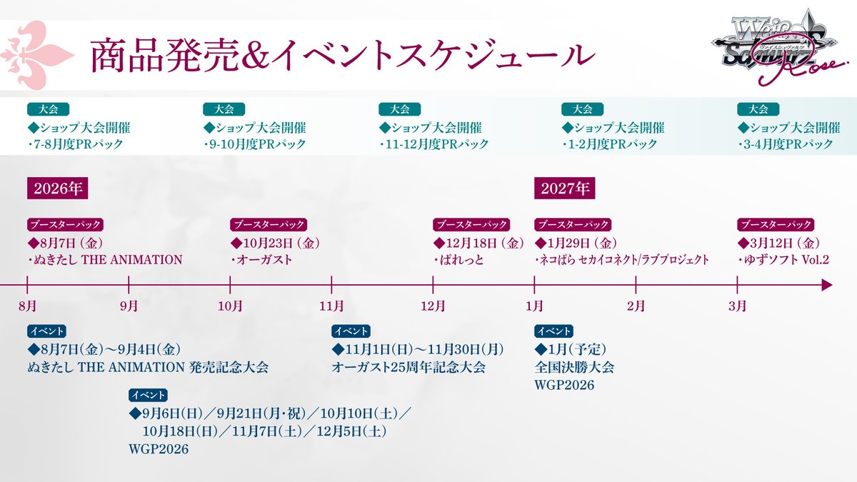 wsrtcg's tweet photo. 🏖ブシロードTCG戦略発表会2026 夏🏖

発表会をご覧いただきました皆様
誠にありがとうございました❣️

今後の商品発売＆イベントスケジュールはこちら👀
夏の暑さにも負けず、益々ロゼを盛り上げていきます🔥

#WSR #ブシの夏2026 https://t.co/AVJ4wBk0V6
