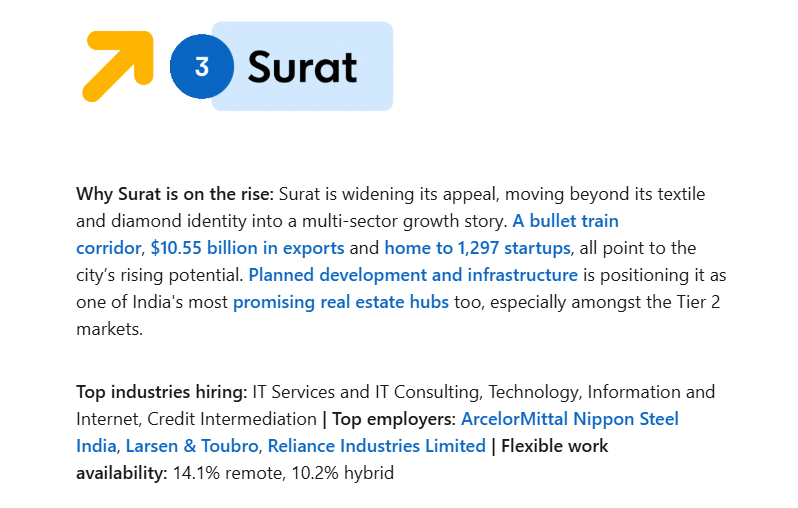 soorajdsharma's tweet photo. Recently, @LinkedInNews India released an article about the 10 fastest-growing Indian cities for jobs and new talent.

One of them is Surat, at number 3. https://t.co/ksTGBrI6c5