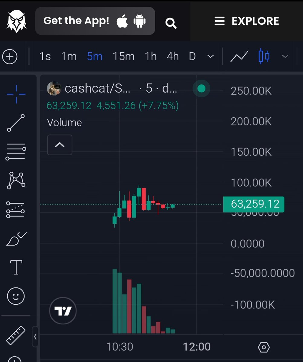 n0skull's tweet photo. $Cashcat/sol

3CdSTzWbdPGWZNsvsgYCU21X1XtTFmYbVtNjrK89pump

Another call 🤙 

#sop #solana #cashcat https://t.co/5ZYP16QtV5