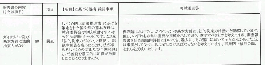 pon_bon2700's tweet photo. いじめ防止法「罰則規定なく現場で軽視」　制度と運用の乖離に警鐘

罰則規定は必要だと思う

法はもちろん守らず
ガイドラインや基本方針も守らない教育委員会

回答では
｢遵守｣って書いてあるけど
今まで
｢法的拘束力がないから守らなくても良い｣って言ってきたけどさ

https://t.co/CHjLnDh1G1 https://t.co/K2oI6M9pG0