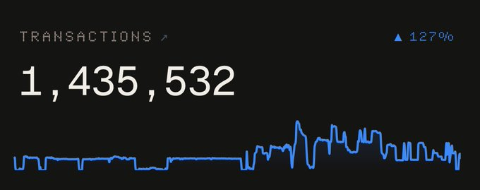 BankXRP's tweet photo. Over 1.4 million agentic transactions already settled through t54's x402 facilitator on the XRPL. 

Bring on https://t.co/TmS0pSR8CZ