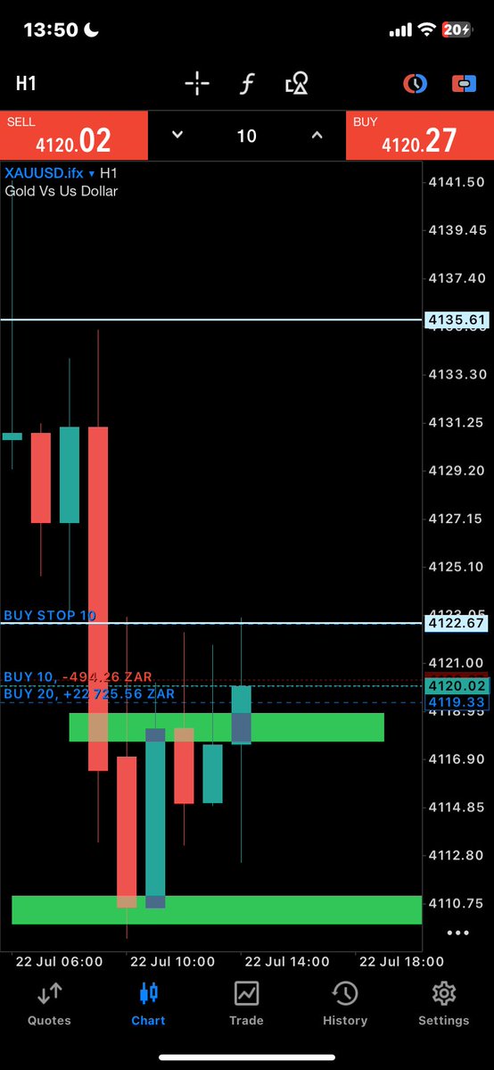 3510_Forex's tweet photo. TRADING GOLD/ XAUUSD 📈🎯

#Priceaction #Forex #Crypto #Gold #Trading #Xauusd #EURUSD #GBPUSD #fyp #Fx https://t.co/ZkBwJCCQzK