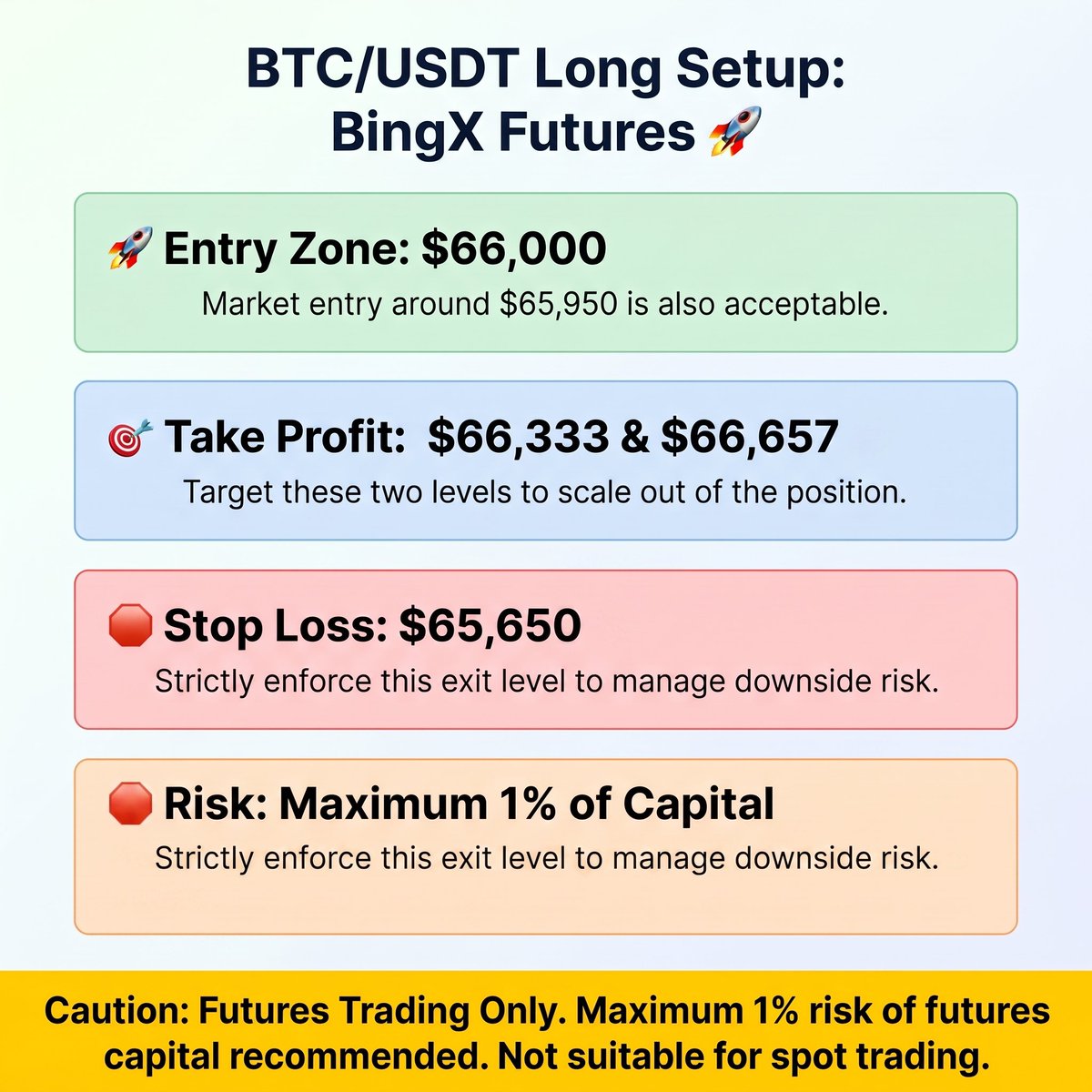 smarttradehs's tweet photo. 🚨 BTC/USDT Futures (BingX) 
🟢 Direction: LONG 
📥 Entry: $66,000 (or ~$65,950)

🎯 TP1: $66,333 
🎯 TP2: $66,657 
🛑 SL: $65,650

⚠️ Futures trading only! Strict risk management (Max 1% risk). 

#Bitcoin #CryptoSignals #BTCUSDT https://t.co/9u62rganyq