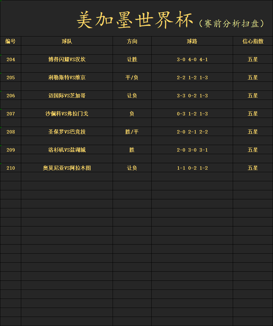 Ofrcsherson's tweet photo. 竞彩足球推荐分析预测，挪超，巴西甲，美职业，欧冠赛事精心推荐，回血方案主页扫码进店！#足球推荐 #西班牙 #世界杯 #亚马尔 #阿根廷 #梅西 #迈阿密 #博德闪耀 #维京 #欧冠 #丝袜诱惑 #弗拉门戈 https://t.co/ZlcQwTqpOW
