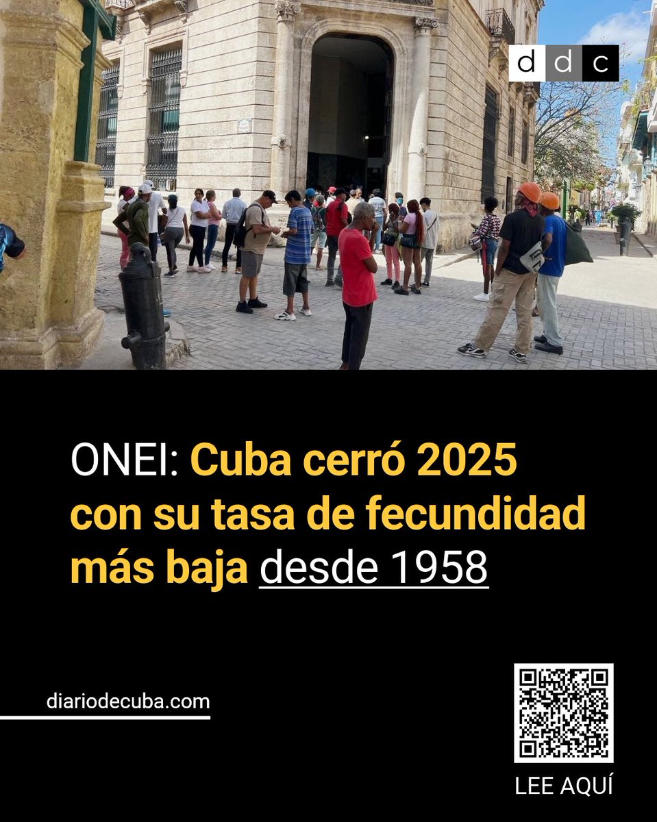 diariodecuba's tweet photo. El último balance oficial sobre #población de #Cuba no mostró ni un solo dato positivo, a juzgar por las cifras al cierre de 2025, entre las que destaca que el país tuvo por segundo año consecutivo una tasa global de #fecundidad de 1,29 hijos por mujer, la más baja registrada desde 1958 y la peor de América Latina.
LEE MÁS en #DiarioDeCuba: https://t.co/iycNF1HS22