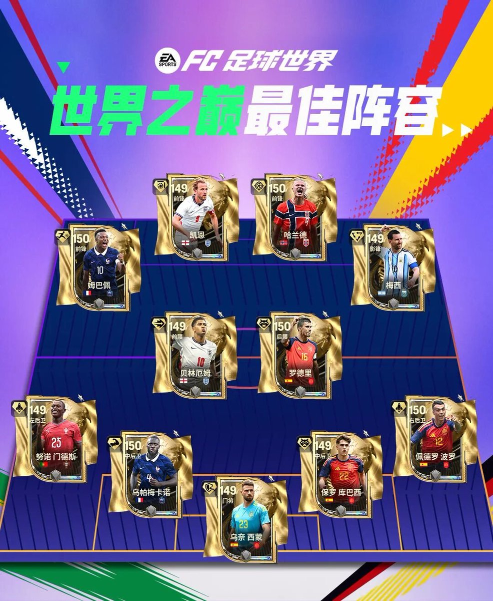 MadridistaaFC's tweet photo. FC Mobile China - The World's Game Team of the Tournament

Still no news for Global FCM 😶 https://t.co/E5cLFIM8kx