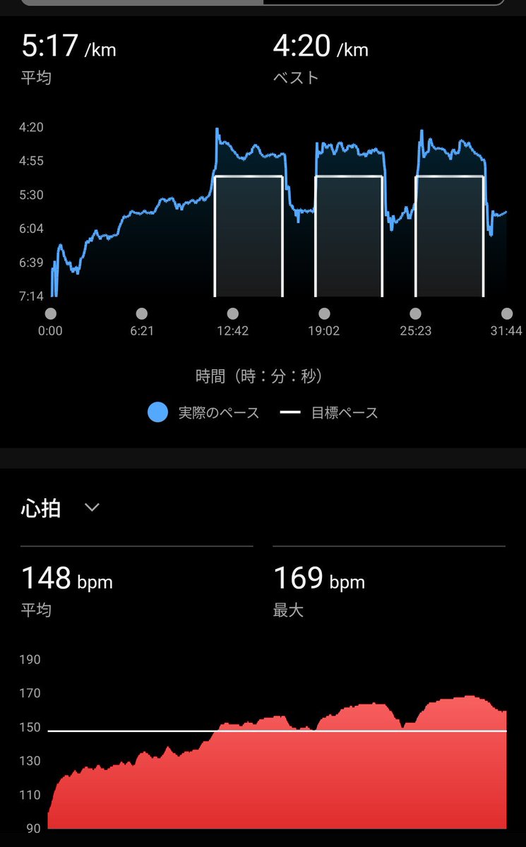 saijyou7's tweet photo. 1日お疲れ様でした✨今日は、6キロのラン😁夜なのに気温34℃　湿度81%😂しかも、雷が⚡️光ってるので途中で止めました😂⚡️雷苦手😭😭
#アシックス　#走れる事に感謝
#還暦ランナー https://t.co/LDlSvJ8wHC