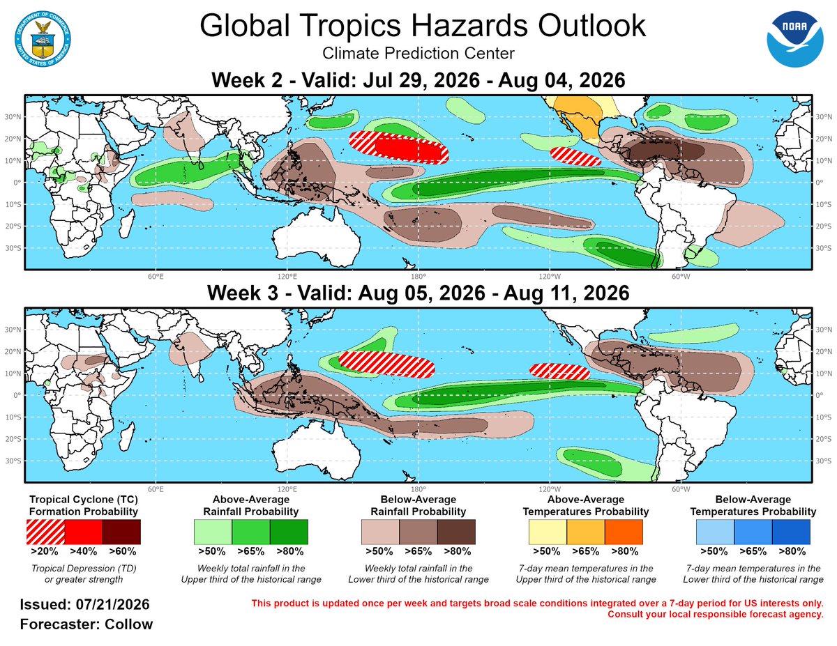 Huracan68's tweet photo. #22Julio CENTRO DE PREDICCIÓN CLIMATICA DE LA NOAA
Resumen de la perspectiva Global en los trópicos
Última actualización: 21/07/2026
Válido: 29/07/26 - 11/08/26 
Más info👉: https://t.co/B17X6rIkb7
Análisis realizado por (IA) https://t.co/vMOT9t7LTO