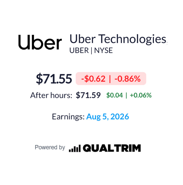 Stars971218's tweet photo. If Uber's stock price reaches $200 and its earnings per share (EPS) grows at an annual rate of 20% for five consecutive years, ultimately achieving a price-to-earnings ratio of 20, then the annualized return will reach 23%. The total return is a staggering 182%.

$UBER https://t.co/LJrGAAGwDA