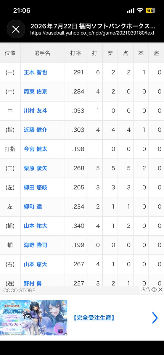 sgrfukami's tweet photo. まあ3番・4番は分かるよ。
5番の方さ…。笑
3-3の3打点。37歳の所業じゃないだろ。笑笑 https://t.co/Q4VVJ8PKfN
