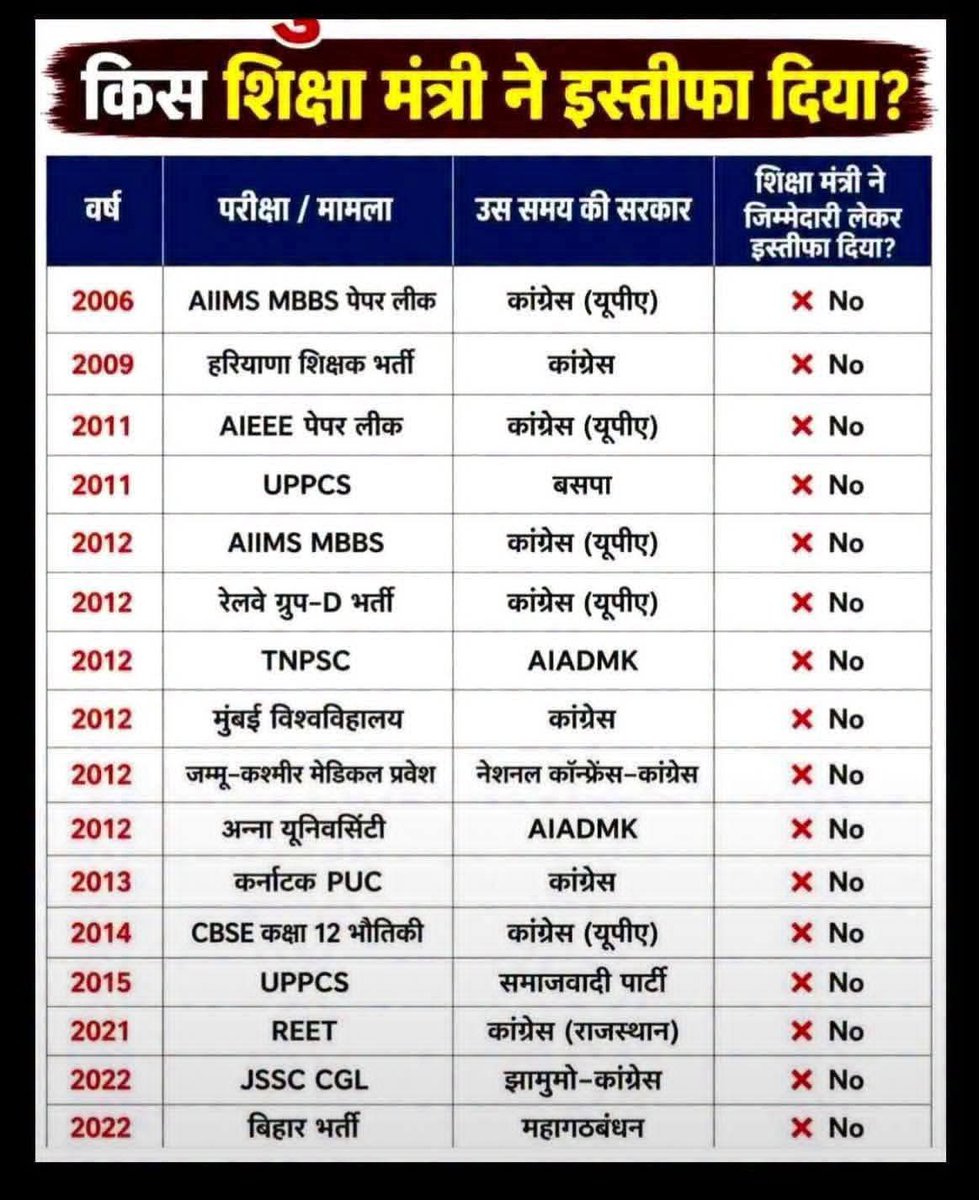 The Abhishek Tiwary Show tweet media