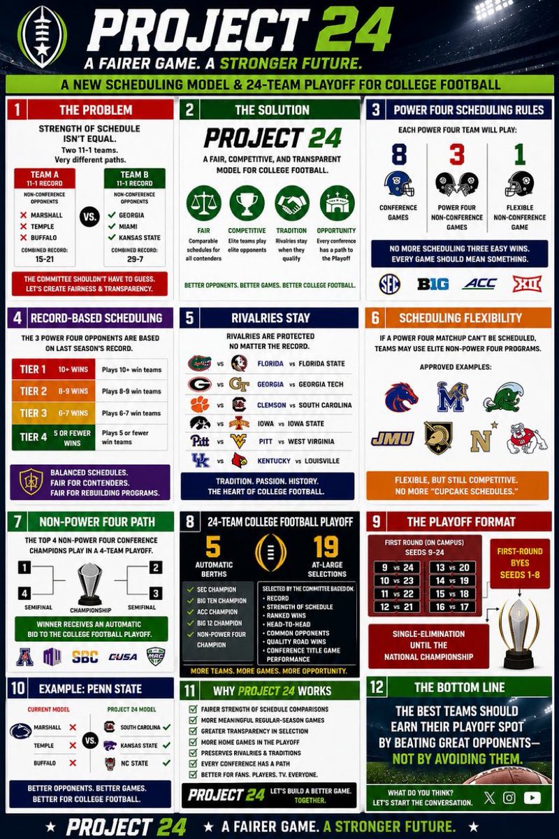 cugs21's tweet photo. @Big12Pokes https://t.co/y9HAVpbR9I