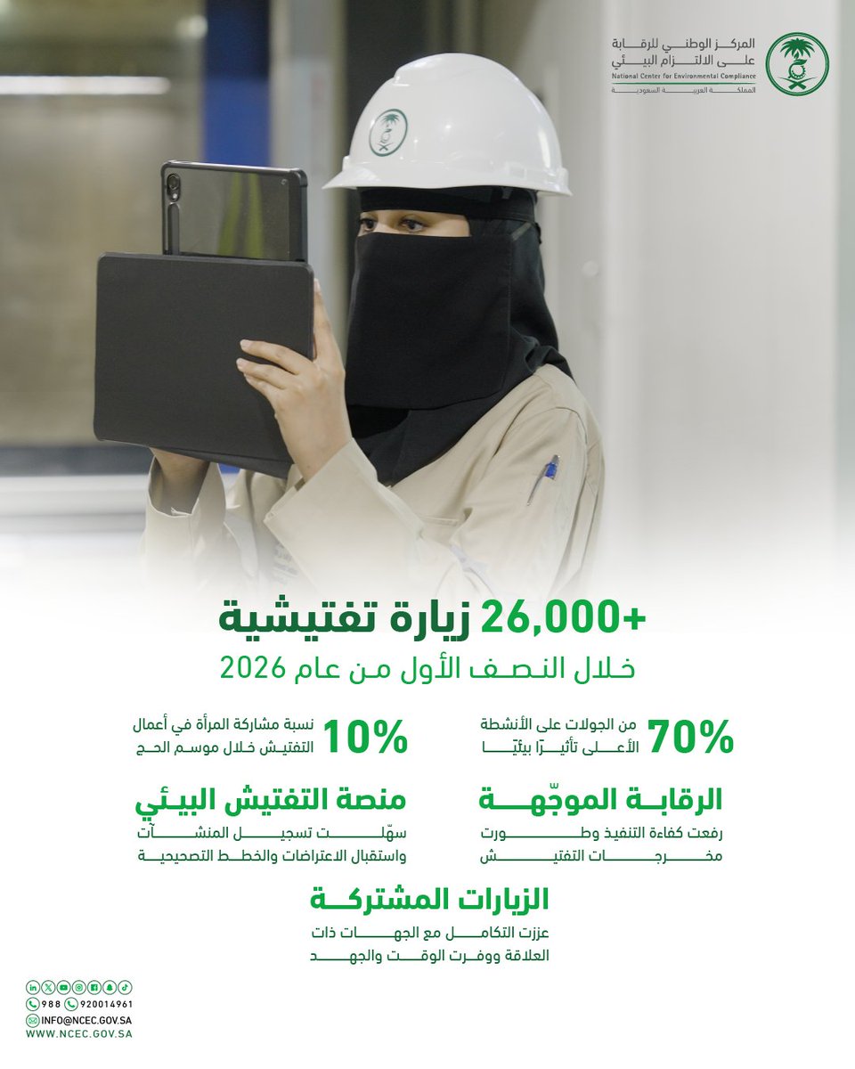 المركز الوطني للرقابة على الالتزام البيئي tweet media