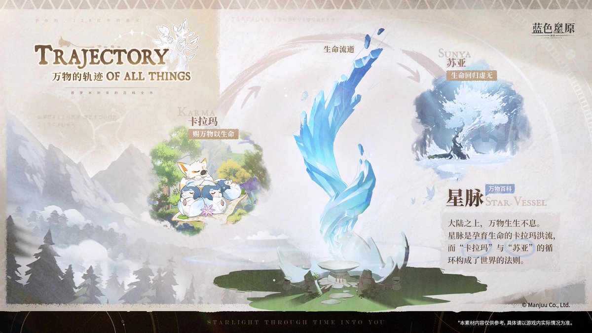 AnantaPromilia's tweet photo. Azur Promilia Lore - The Cycle of Karma and Sunya
#AzurPromilia #アズールプロミリア #아주르프로밀리아 https://t.co/JjMrzl2Ygz