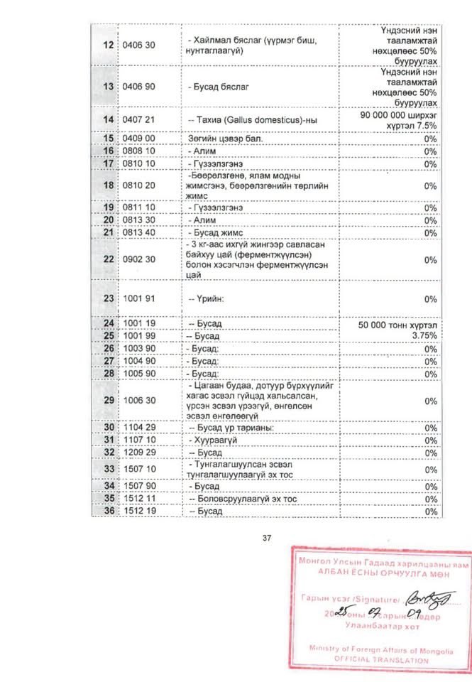 AriunerdeneJ's tweet photo. Орос,Казакстанаас татваргүй орж ирэх бараанууд 7-22ноос хэрэгжинэ 📣📣
—-ТАРАГ⁉️
—-Цөцгийн тос⁉️
—-Зөгийн Бал⁉️
—Гоймон, Жигнэмэг, Цай⁉️
—Ургамалын ТОС⁉️
НӨГӨӨ ЖДҮ, Хүнсний хувьсгал.. гэж баахан зээл цацсан одоо хэрэггүй болцымуу⁉️⁉️⁉️ https://t.co/EImS3PYfaD