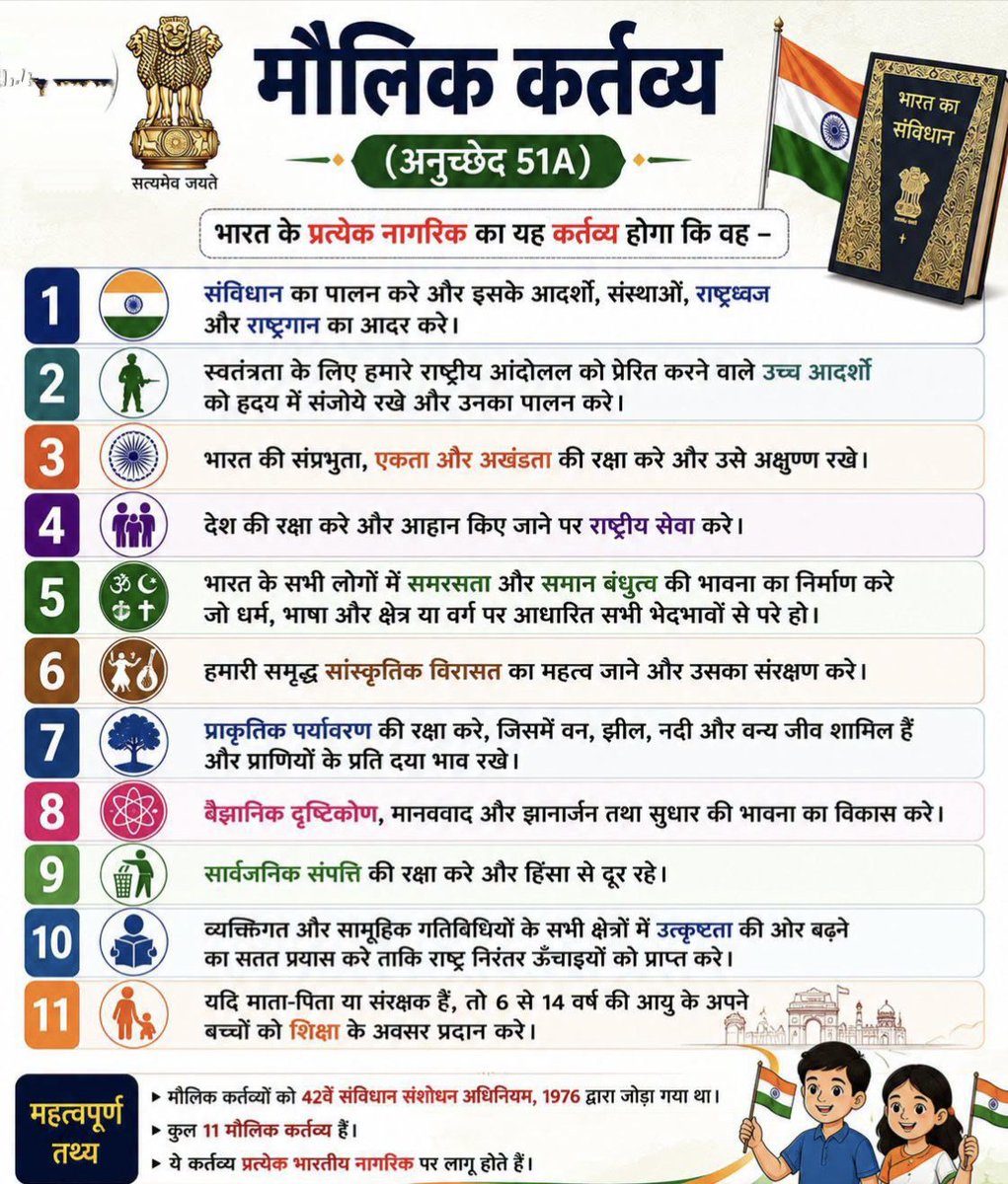UPSCSCORE's tweet photo. 📜 क्या आपको भारतीय संविधान के सभी 11 मौलिक कर्तव्य याद हैं?

यह विषय UPSC, BPSC, SSC, Railway, Banking, State PCS सहित लगभग हर प्रतियोगी परीक्षा में बार-बार पूछा जाता है। https://t.co/bCcZWA9Pkj