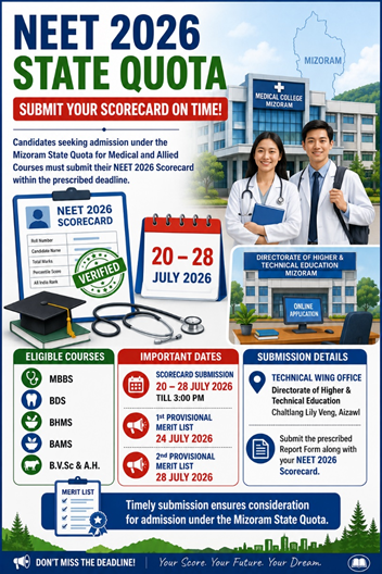 BiatepuiiH44379's tweet photo. Mizoram State Quota Admissions Update: Eligible 
#NEET 2026 candidates can submit their scorecards 
at the Directorate of Higher &amp; Technical Education, 
Chaltlang Lily Veng, from 20–28 July 2026.

#NEETUG #HigherEducation #PKLoosingBankipur #JaggaReddyWithRG #MPCC https://t.co/1hlPTvo4RK