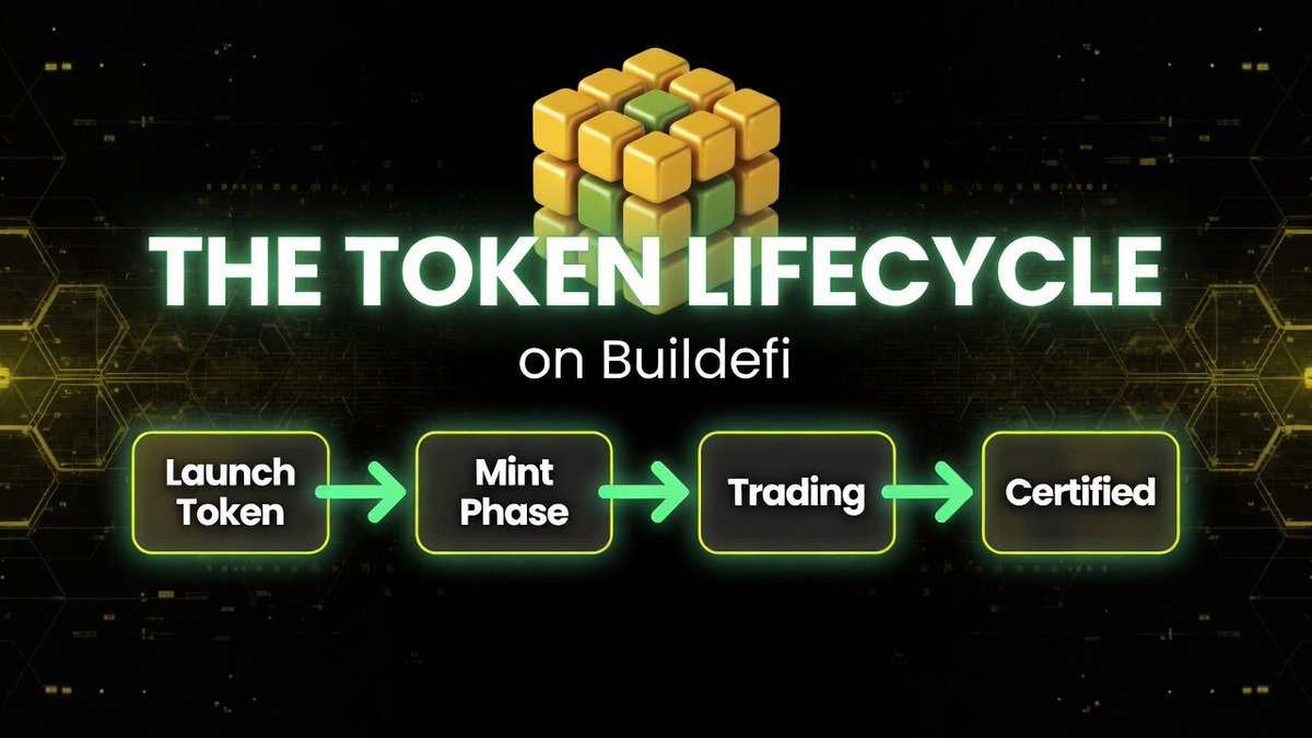 BuilDeFi_Win's tweet photo. Lifecycle of a token on BuilDeFi:

1⃣Launch token - Build a simple meme or choose from many options to customize it
2⃣Mint Phase - Open to everyone to mint tokens at launch price.
3⃣Trading - Mint ends.  Token supply capped.  Uniswap v4 LP launched.
4⃣Certified - Generate 1 ETH in LP Fees, and get auto whitelisted for others to launch tokens paired with it.