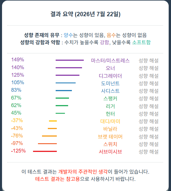 gi_a_nt's tweet photo. 거의 비슷한데💪 https://t.co/kEAu9GOwyO