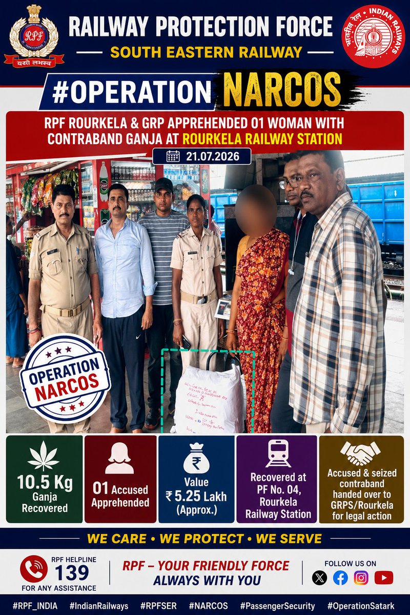 rpfser's tweet photo. 🚨 #OperationNARCOS RPF Rourkela & GRPS apprehended 01 woman with 10.5 Kg ganja at ROU RS on 21.07.26.🌿10.5 Kg Ganja Recovered
👩 01 Accused Apprehended
💰 Value: ₹5.25 Lakh (Approx.)
🚉 PF No. 04, Rourkela RS#RPF_INDIA #IndianRailways #RPFSER #NARCOS #OperationSatark https://t.co/IUmu0VkkGl