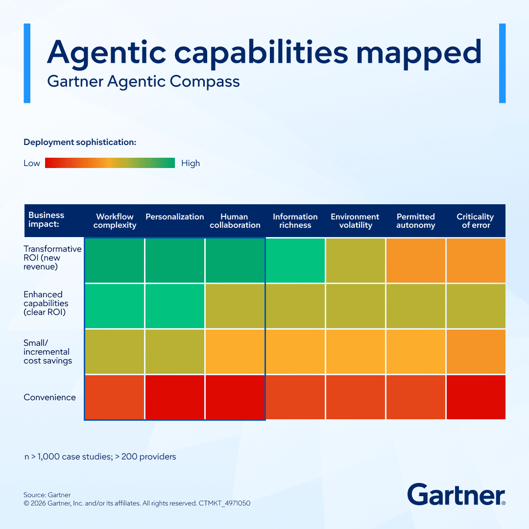 Gartner_inc's tweet photo. 💡 Enterprise buyers are pushing back on AI.

Learn how tech and services leaders can realign solutions, overcome resistance, and monetize AI in a skeptical market in our on-demand webinar: https://t.co/vOEIBeDSJc https://t.co/4a1iv8MHhD