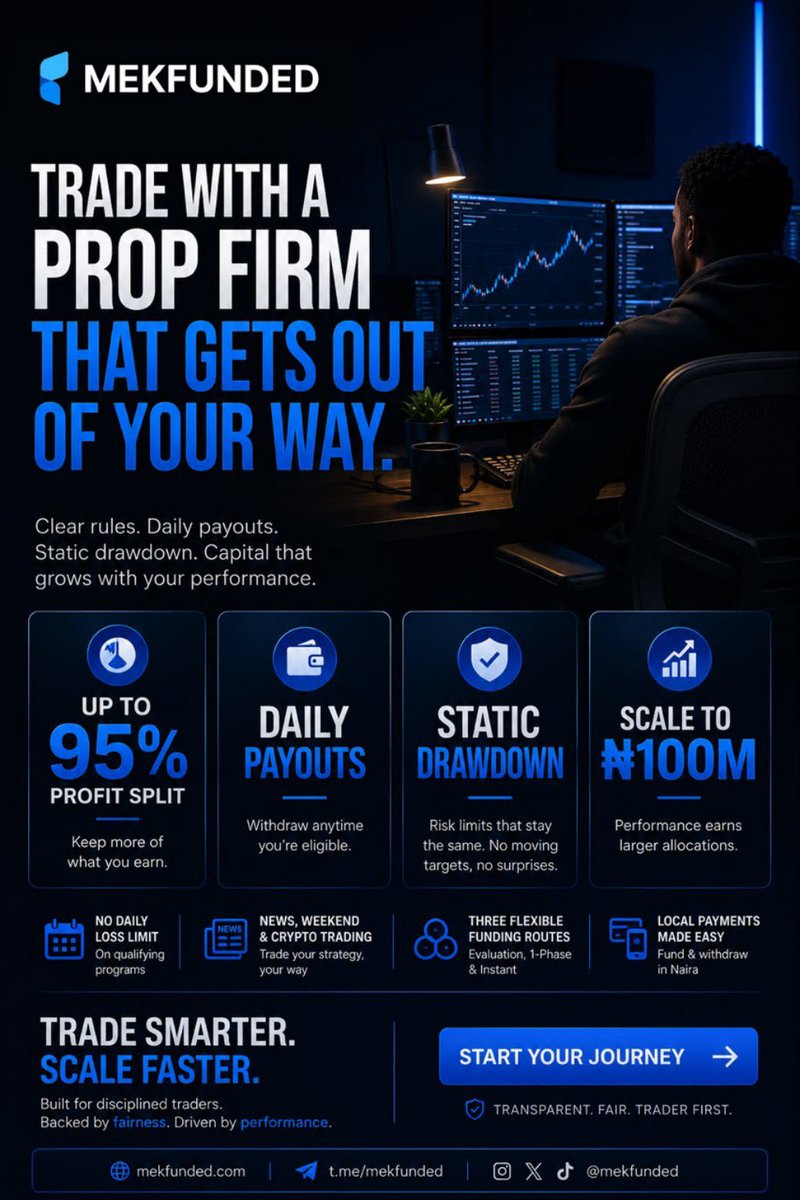 mekfunded's tweet photo. Most prop firms give you obstacles.
We give you opportunities.

✅ Up to 95% Profit Split 💸 Daily Payouts 📉 Static Drawdown 📈 Scale up to ₦100M 🚫 No Daily Loss Limit (on qualifying programs) ❌ No Consistency Rule

Trade with rules that make sense.
Your capital. Your performance. Your future.