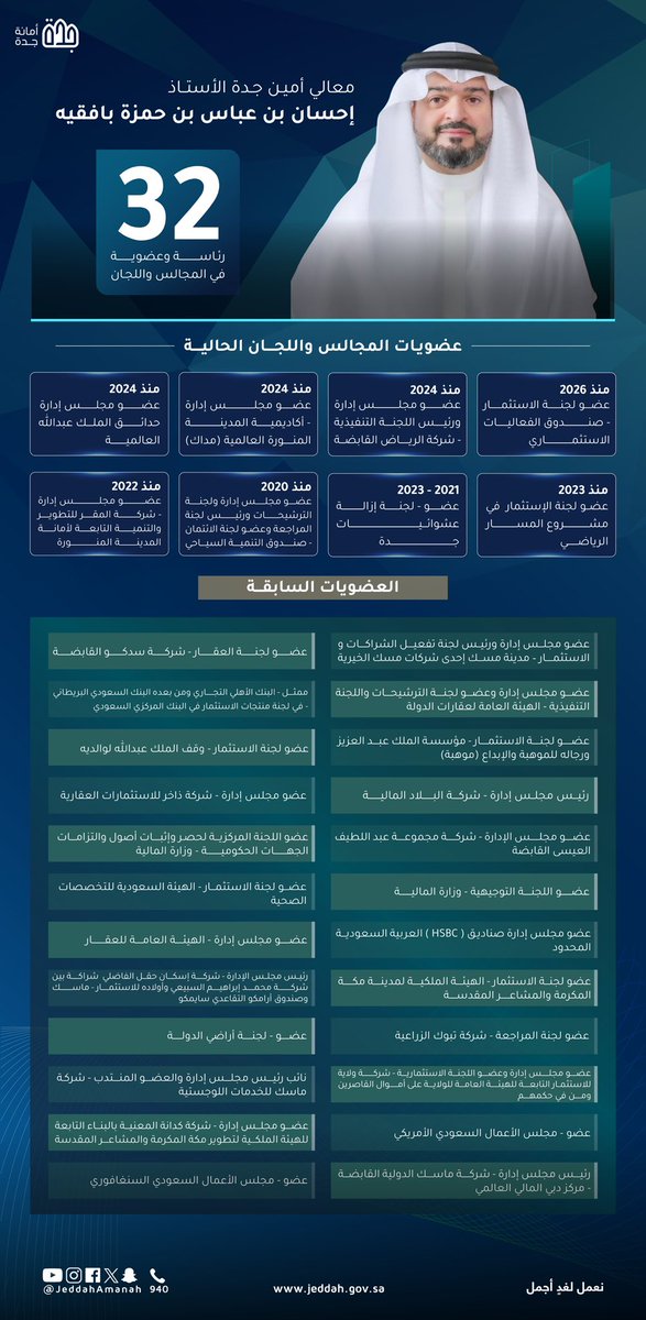 JeddahAmanah's tweet photo. خبرات قيادية ممتدة لأكثر من 30 عامًا .. 

المسيرة المهنية لمعالي #أمين_جدة الأستاذ إحسان بن عباس بافقيه، في القطاع الحكومي والخاص. 

#أمانة_جدة https://t.co/cpKkJM2z5E