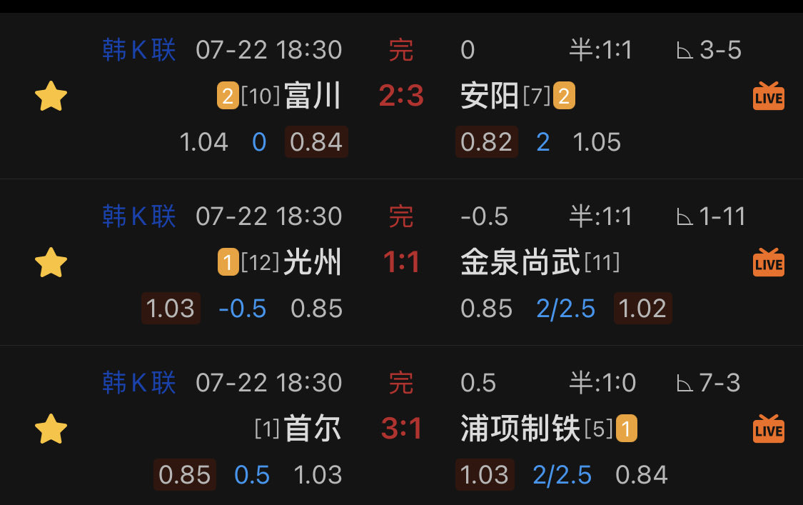 LeoChan8388's tweet photo. 收米收米，料子够硬，光州这场小球，早早7分钟就进2球，3场全收！最近这种货很充足，跟上收米！
#韩K联赛 #足球推荐 #协议球 #足球蛇货 #足球竞猜 https://t.co/GqFk4aEnL5