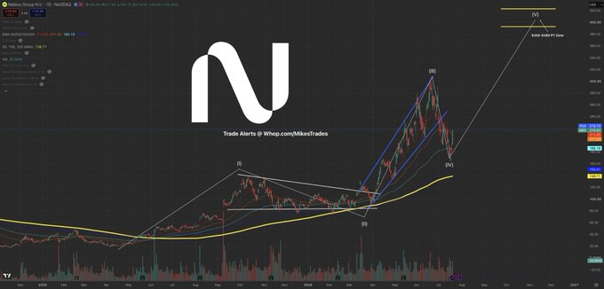 Nacio_08's tweet photo. There is one stock you simply buy without hesitation on pullbacks…

That stock is $NBIS . 

Here’s why:

- $NVDA owns a 10% stake.
- Jensen Huang is heavily bullish.
- Anthropic deal actively in the works.
- Over $50B worth of (2027-2031) contracted backlog.

The market is still underestimating where $NBIS will be within 12-18 months.

$NBIS will make many generational wealth.

Mark my words on that…