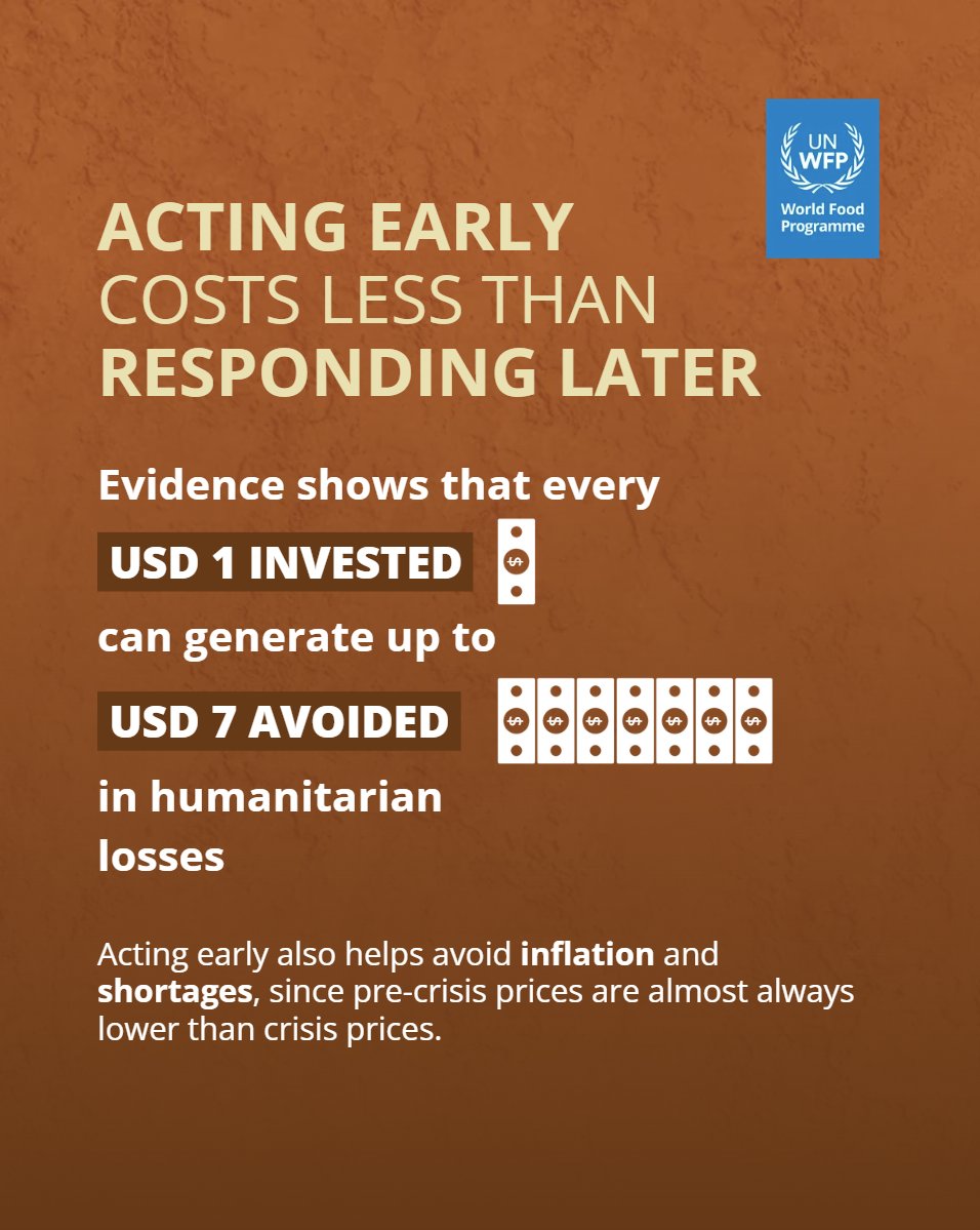 WFP's tweet photo. El Niño is here — and forecasts give us a window to act.

Previous events pushed millions into food insecurity. Evidence shows every $1 invested in early action can avoid up to $7 in humanitarian losses.

Acting now can help protect lives, livelihoods and food security.