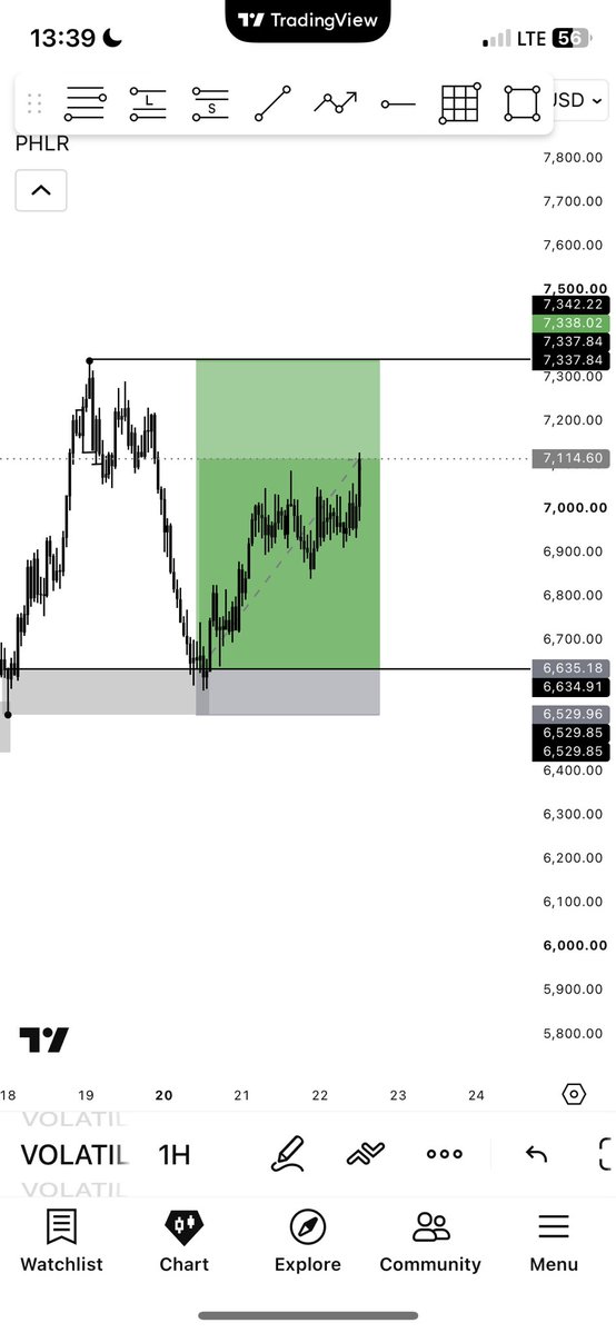 Classicforex_1's tweet photo. V75(1s) I dropped it here on Monday morning for free 💚🫶

T.G-https://t.co/UFwfnxWimx https://t.co/4DksJjhLrB