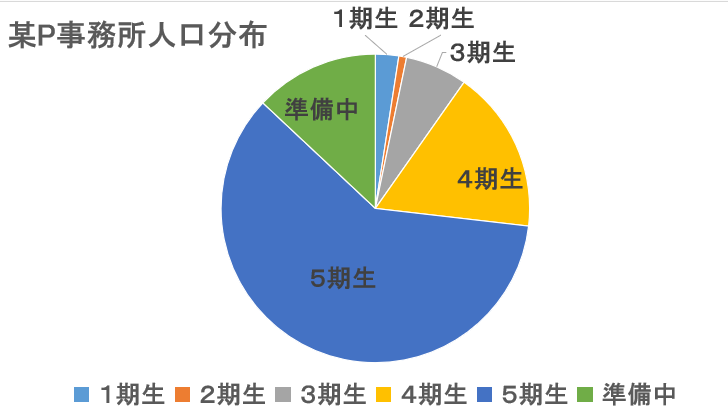 subtara1st's tweet photo. うおｗ https://t.co/Q1aJkb2NVW