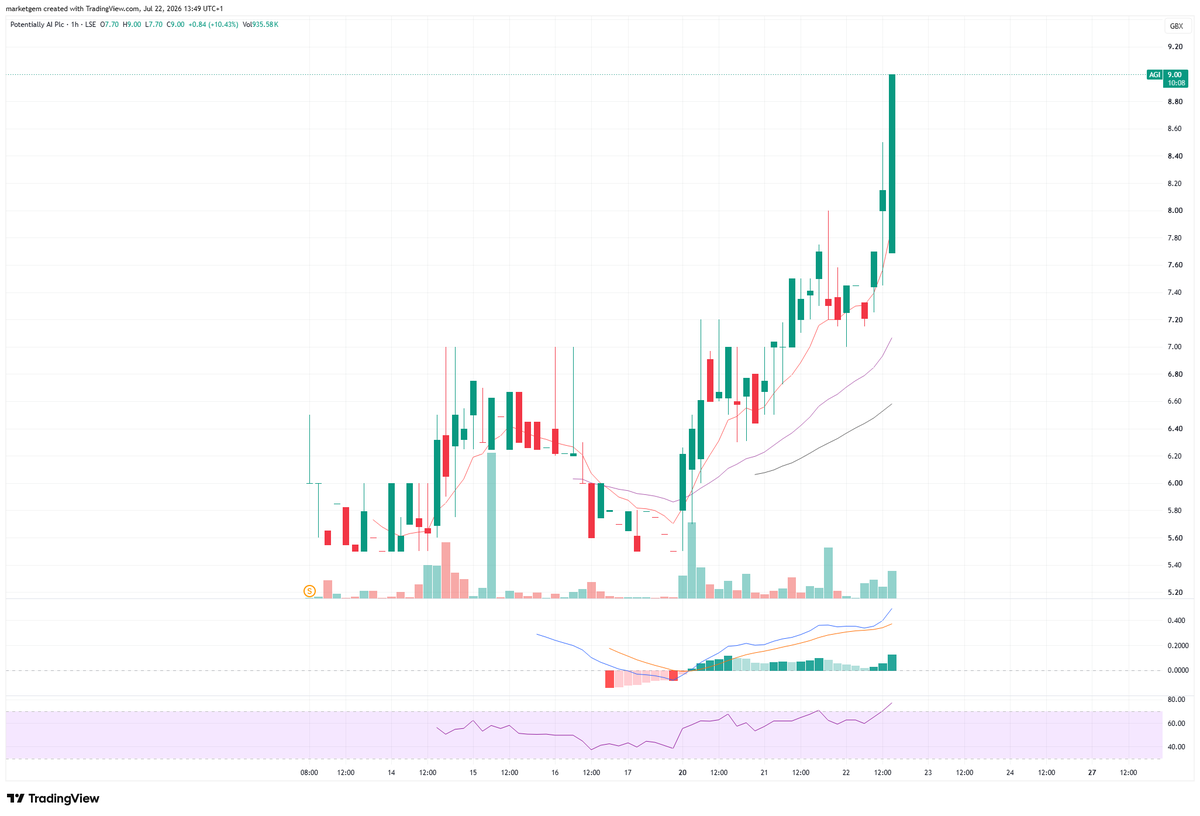 Market Gem 💎 tweet media