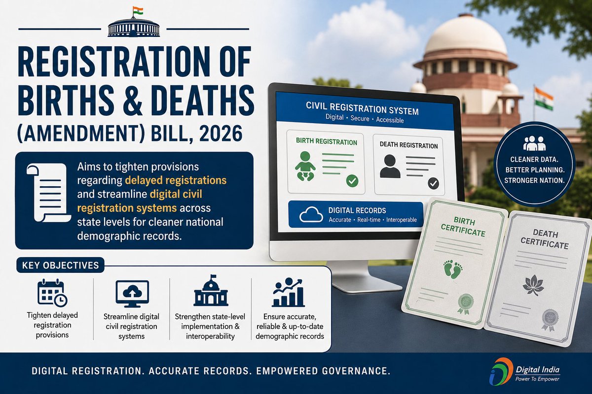 Samindher_'s tweet photo. Registration of Births &amp; Deaths (Amendment) Bill, 2026
> Aims to tighten provisions regarding delayed registrations and streamline digital civil registration systems across state levels for cleaner national demographic records.
> #DigitalIndia #PublicData #CivilRegistration https://t.co/4DJ1rgmnnX