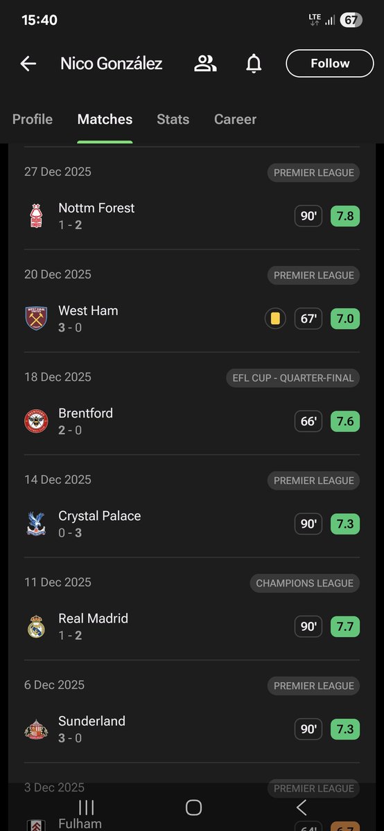 dragonking_04's tweet photo. The kind of run Nico G has put during the first of last season https://t.co/s7vH42kAC4