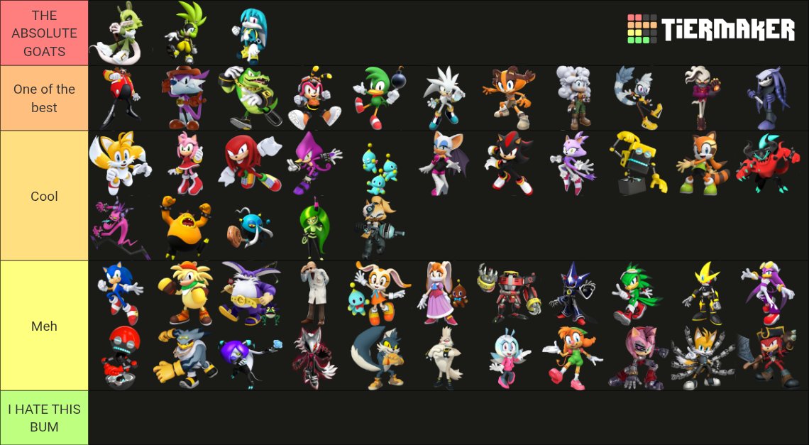 Surge_lover's tweet photo. Here's a tierlist of every maneline Sonic character I actualy care about https://t.co/MeDHQrA2mZ