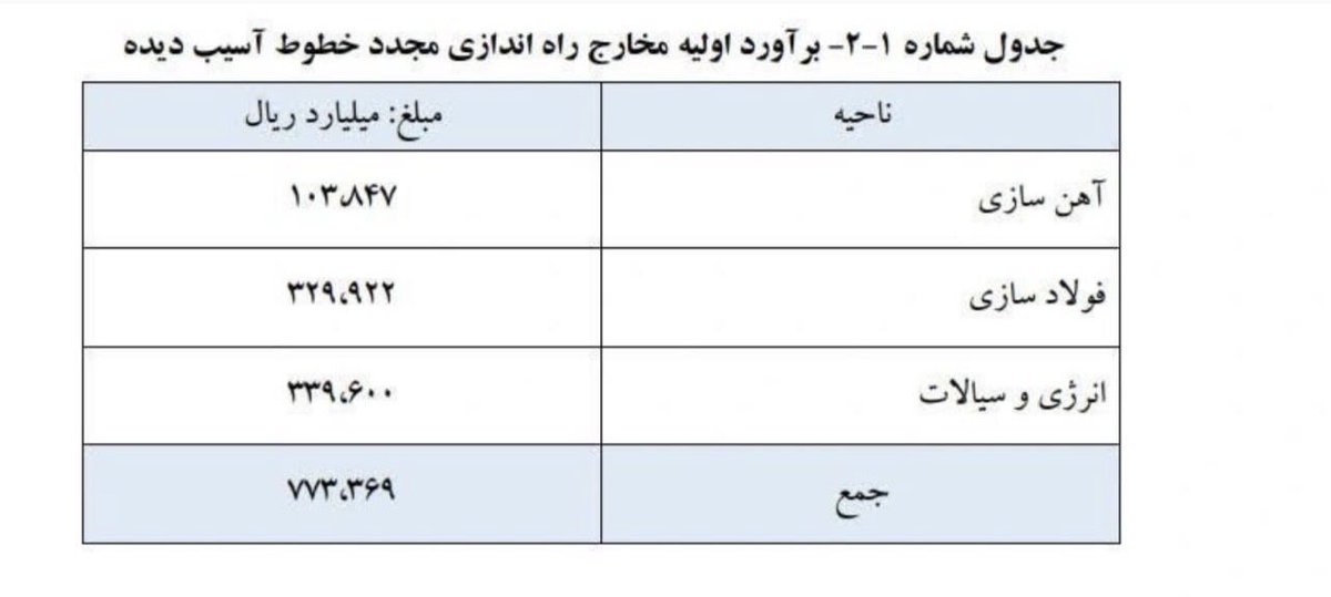 AMirzaHayek's tweet photo. لیلاز عقب افتاده یجایی میگفت ۳،۴ میلیارد دلار خسارات کل جنگ شده. فقط نیم میلیاردشو فولادمبارکه براشون فاکتور کرده! https://t.co/bRgrxWRCR7
