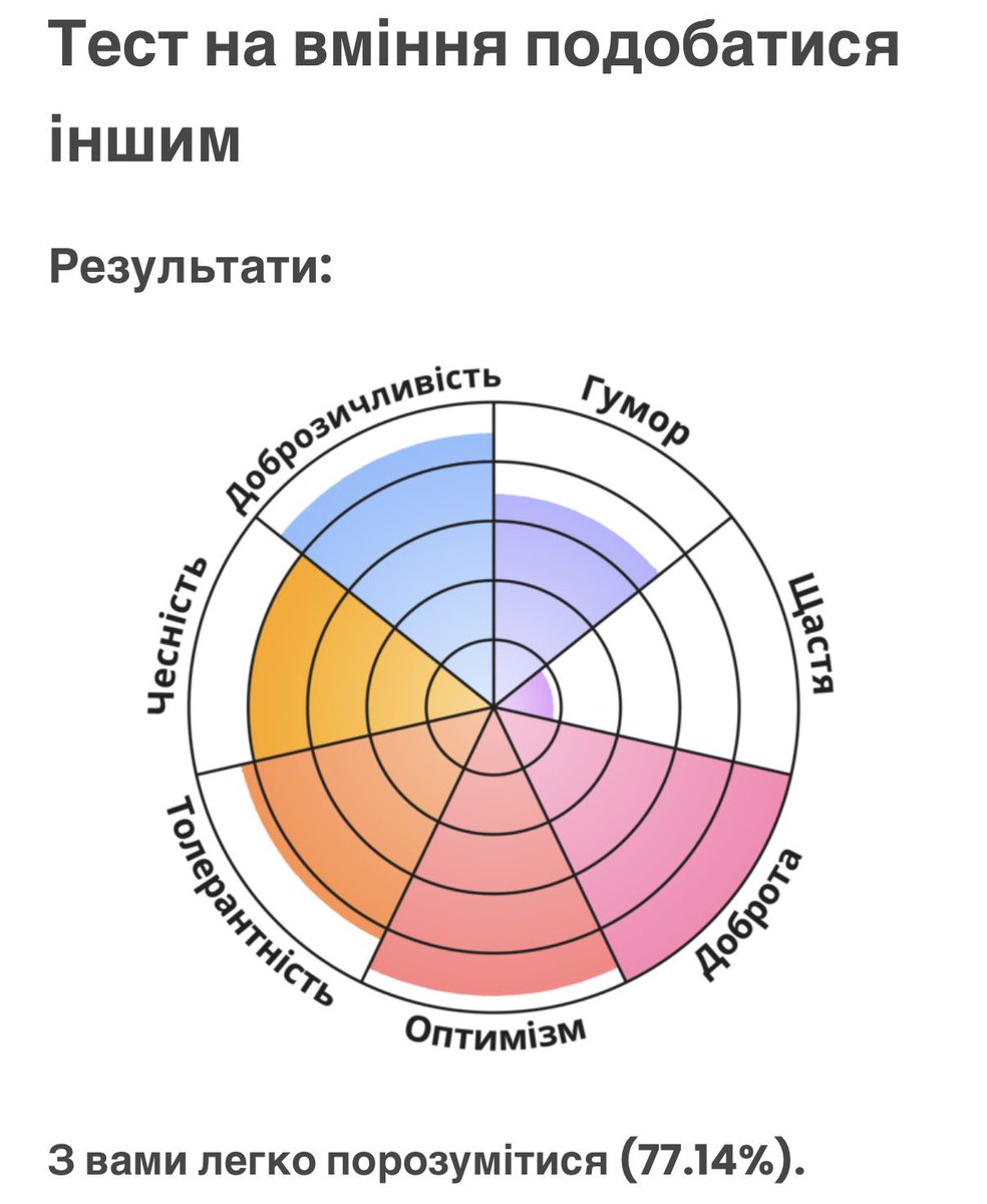 linmkwo's tweet photo. щось так мало щастя…😔 https://t.co/4Szv5sNGTD