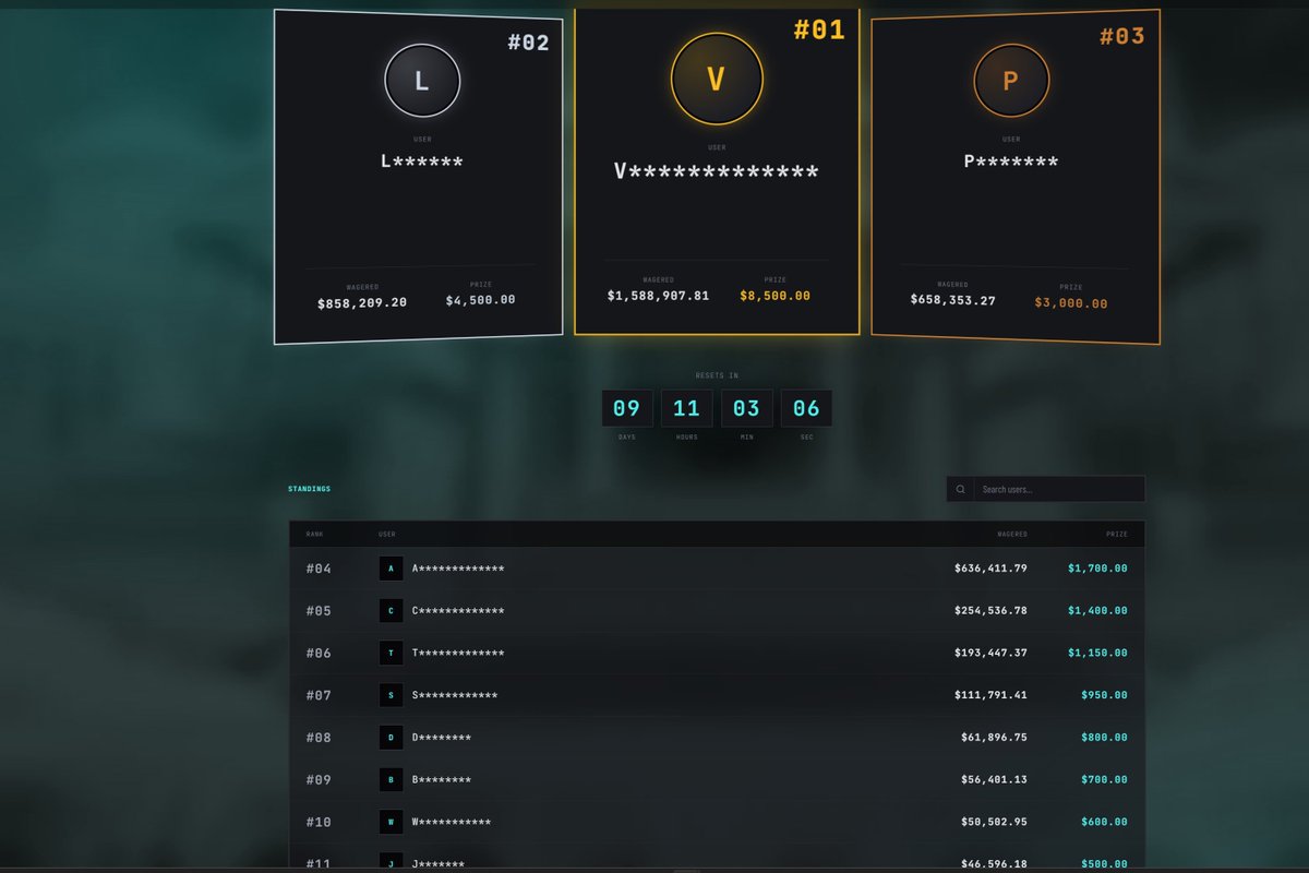 scrxpes_'s tweet photo. 9 days left on the @Stake $25,000+ leaderboard 
https://t.co/8WHIXJT0dt https://t.co/rDyYE4bwfP