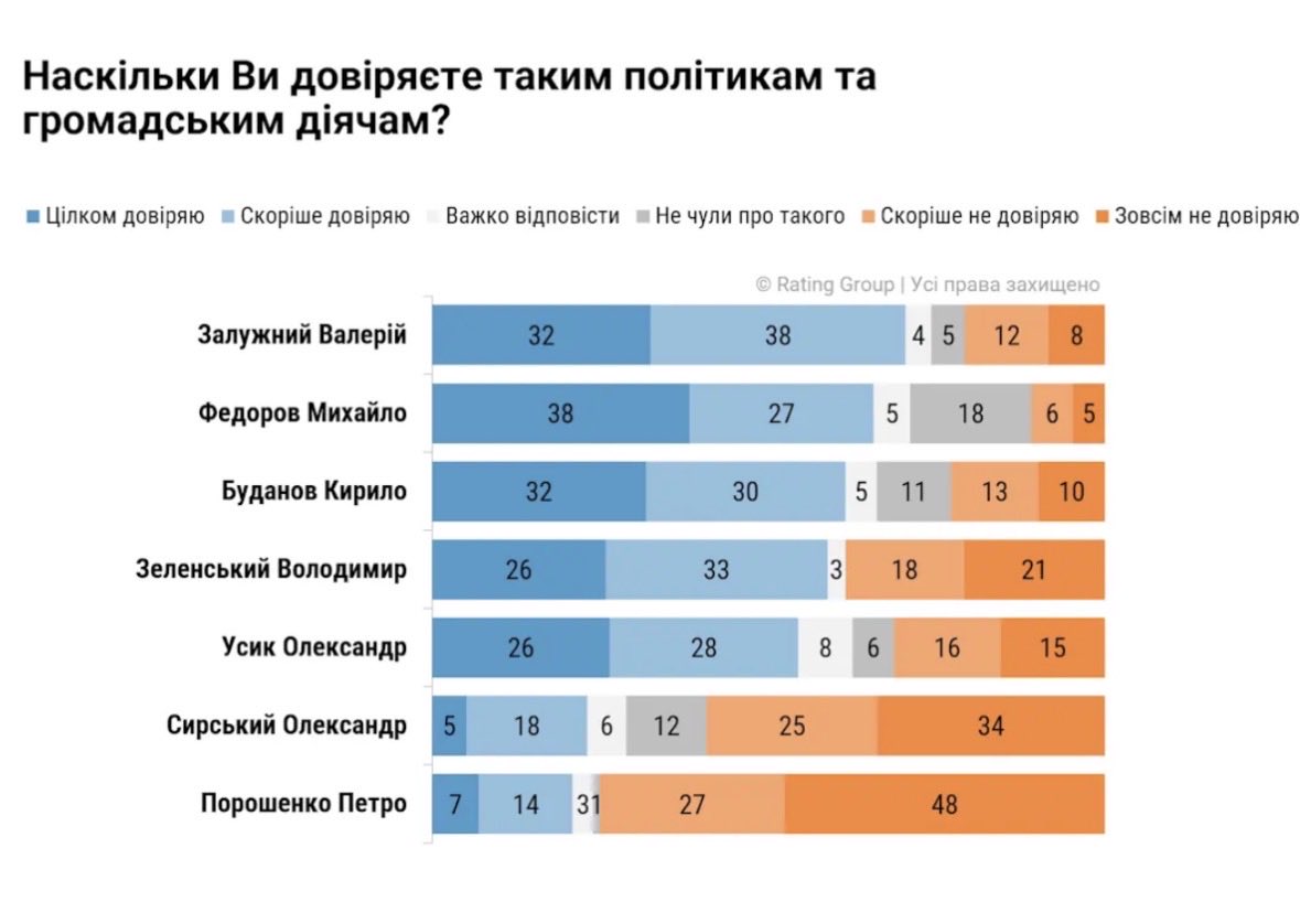 ozalupenko's tweet photo. 😊😊😊 https://t.co/X8vumsJUYg