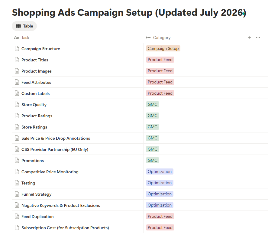 blvckledge's tweet photo. just dropped an updated guide on how we’re running shopping ads

everything we do to scale brands to over $500k/mo in shopping revenue

campaign structure
product feed optimization
merchant center
funnel strategies
optimization tactics
advanced strategies to 2-3x clicks in 30 days
& much more

like + reply "shopping" and i'll send it to you

(must follow so i can DM)