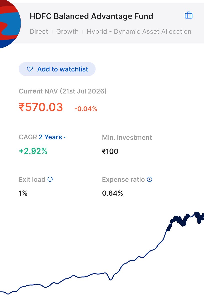 Maverick0595's tweet photo. @ThetaVegaCap If the fund gives only ~2.5% CAGR after 2 years, a ₹60,000/month SWP isn’t sustainable. The annual return (~₹2.6 lakh) is much lower than the annual withdrawal (₹7.2 lakh), so the principal will keep reducing. https://t.co/JqJZvcnnge