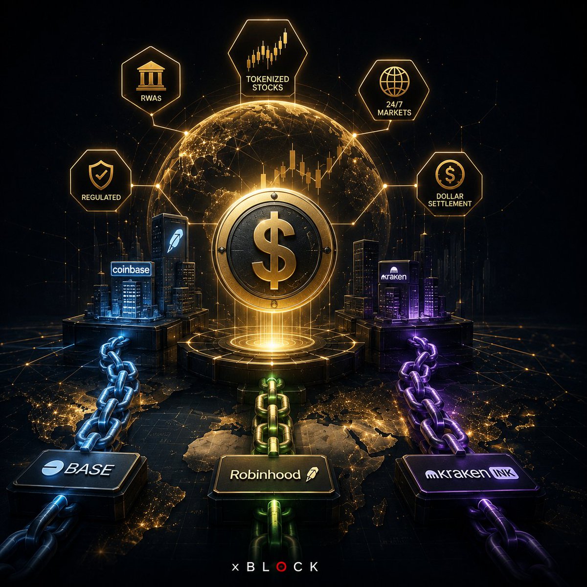 xBlockFi's tweet photo. The biggest unlock for #DeFi might not be crypto at all.

If tokenized stocks move onchain, trillions in traditional assets could enter DeFi.

And look at the infrastructure being built by

Coinbase → Base
Kraken → Ink
Robinhood → its own blockchain infrastructure

Why are major American financial platforms building their own chains?
Because they see where this is heading.

Stocks. Bonds. RWAs. Stablecoins.
24/7 markets, global access, and dollar-based settlement in USDC or USDT

The future of finance is moving onchain.
So start learning DeFi while you're still early.